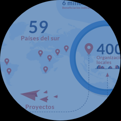 Proyectos de Manos Unidas ONG