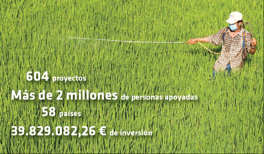 Memoria 2016 Manos Unidas