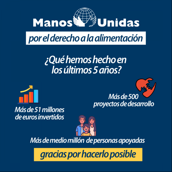 Derechos Humanos - Derecho a la alimentación - Manos Unidas