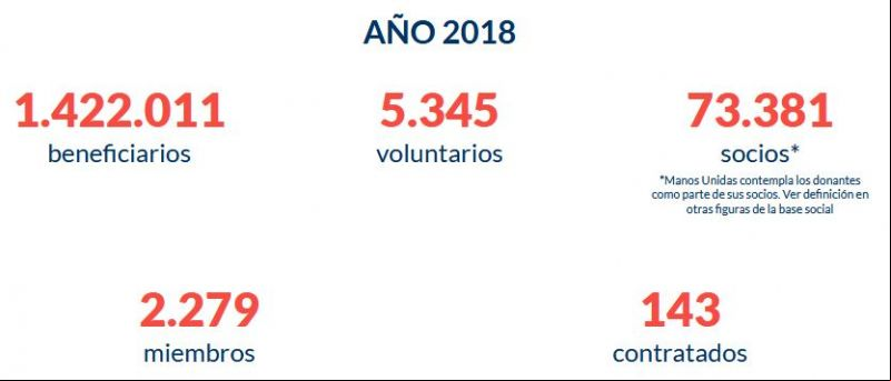 Memoria 2018 Manos Unidas