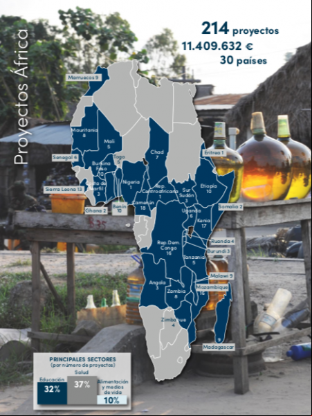 Trabajo de Manos Unidas en África en 2020