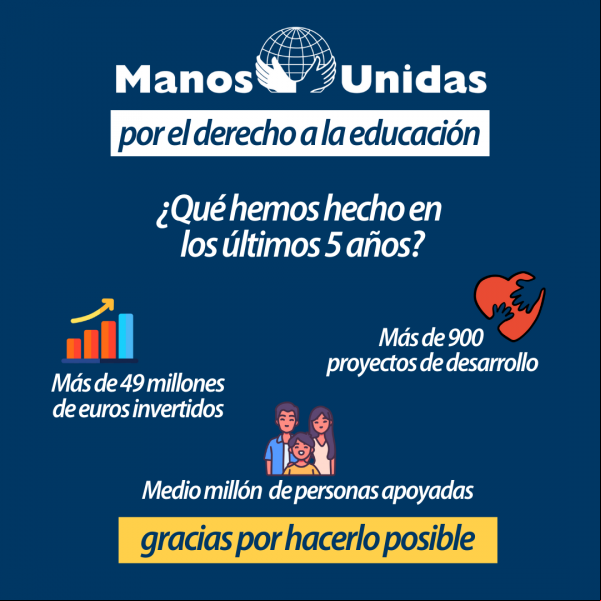 Derechos Humanos - Derecho a la educación - Manos Unidas