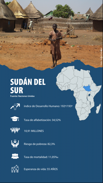 Sudán del Sur, el país que solo conoce la guerra.