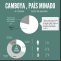 Infografía situación minas en Camboya. Foto: Manos Unidas-Carla Vila