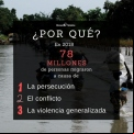 Día internacional del migrante- Manos Unidas