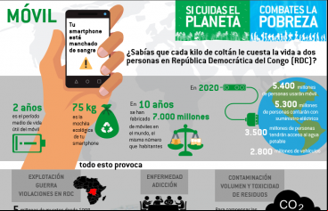 ¿Sabías que cada kg de coltán le cuesta la vida a 2 personas en la República Democrática del Congo?